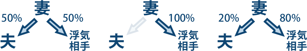 慰謝料請求のケース図